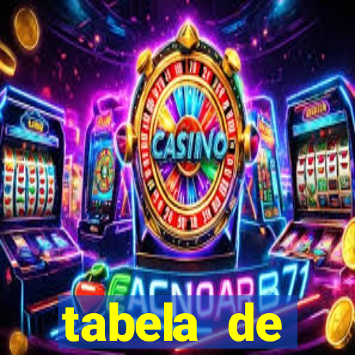 tabela de porcentagem dos slots pg